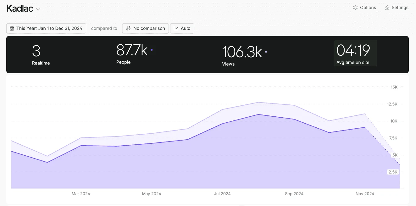 How do people find you?